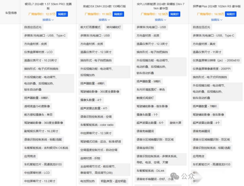 1.5T插混! 国产VS合资,谁更值得购买？