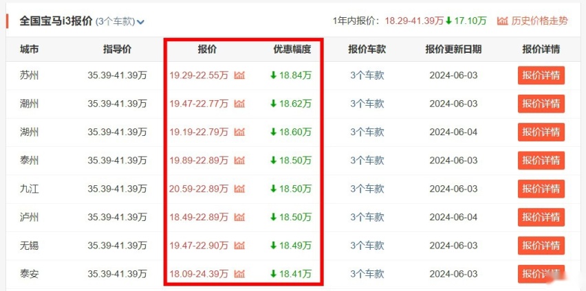 想买豪华电车的注意！宝马i3裸车现已低至18万，抄底的时候到了