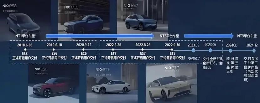蔚来全新品牌车型谍照曝光，20万起的纯电轿车，追着Model 3来打？