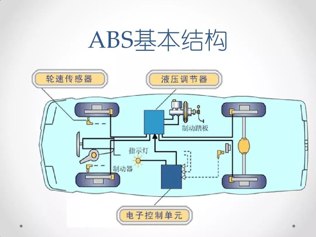 汽车的abs泵位置图图片