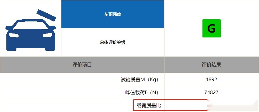 日系丰田再次屠榜！2019中保研碰撞测试解读（2）