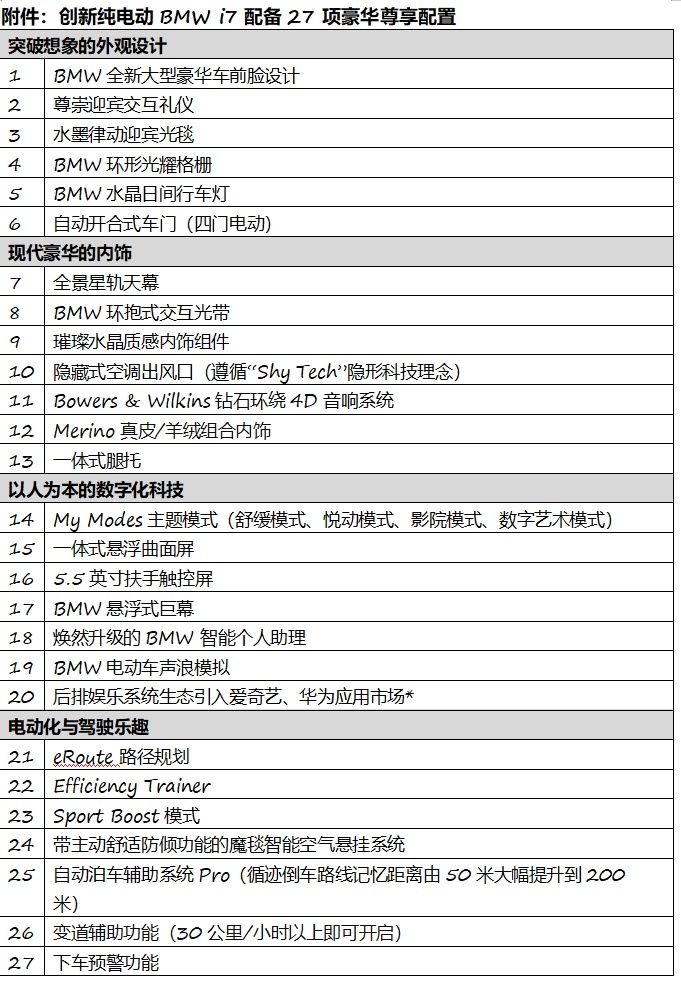 创新纯电动BMW i7携全新BMW 7系家族成员陆续到店