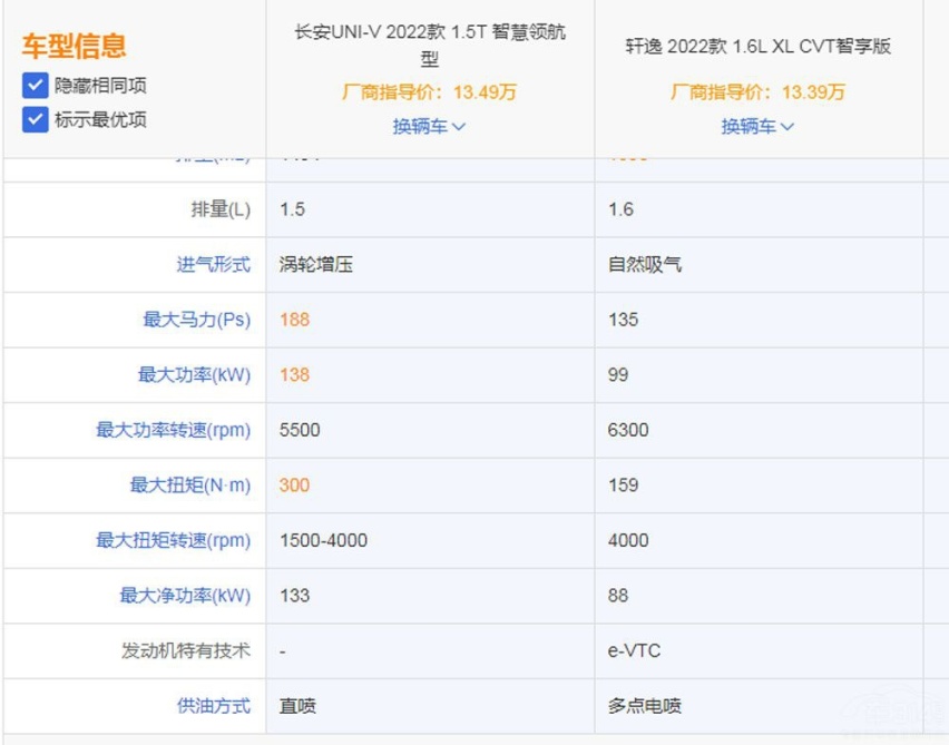10W级家轿该如何选择  轩逸还是UNI-V?