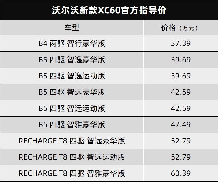 沃尔沃新款XC60上市、大众两款换代新车曝光…丨今日车闻