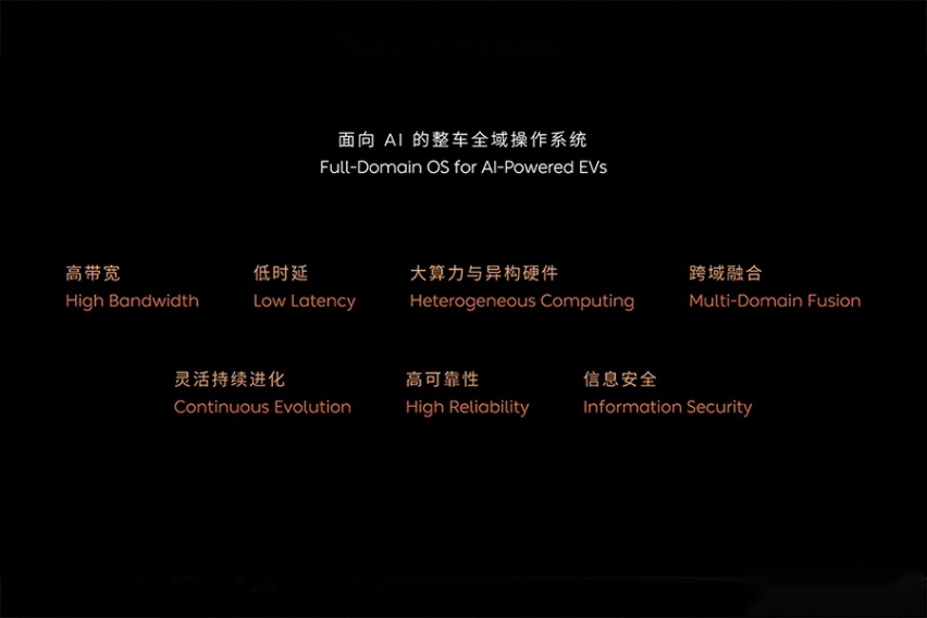 智能驾驶/智能座舱新高度，2024 蔚来创新科技日核心解读
