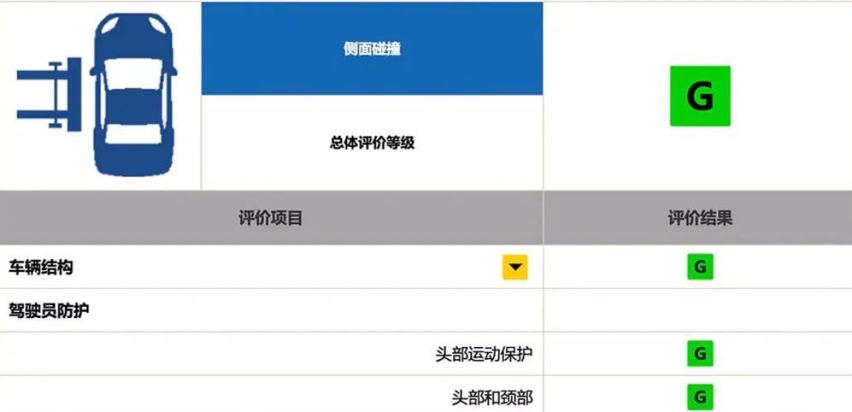 618的外力，充足的内功，长安CS75PLUS何惧高位选手