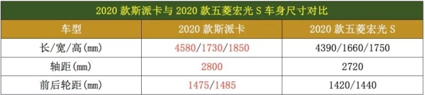 2020款野马斯派卡凭什么能一举拿下MPV新“神车”头衔？
