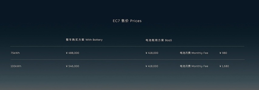 EC7和全新ES8发布价格，NIO Day 2022顺利举办