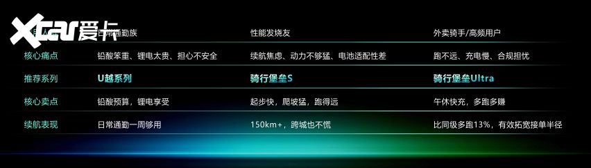 比亚迪轻型车用电池锂电2.0正式发布，全场景新品矩阵亮相