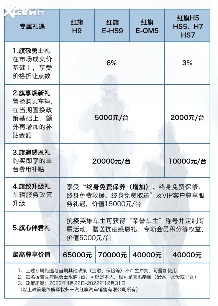 助力“春城”重启再出发 红旗E-QM5礼遇再升级