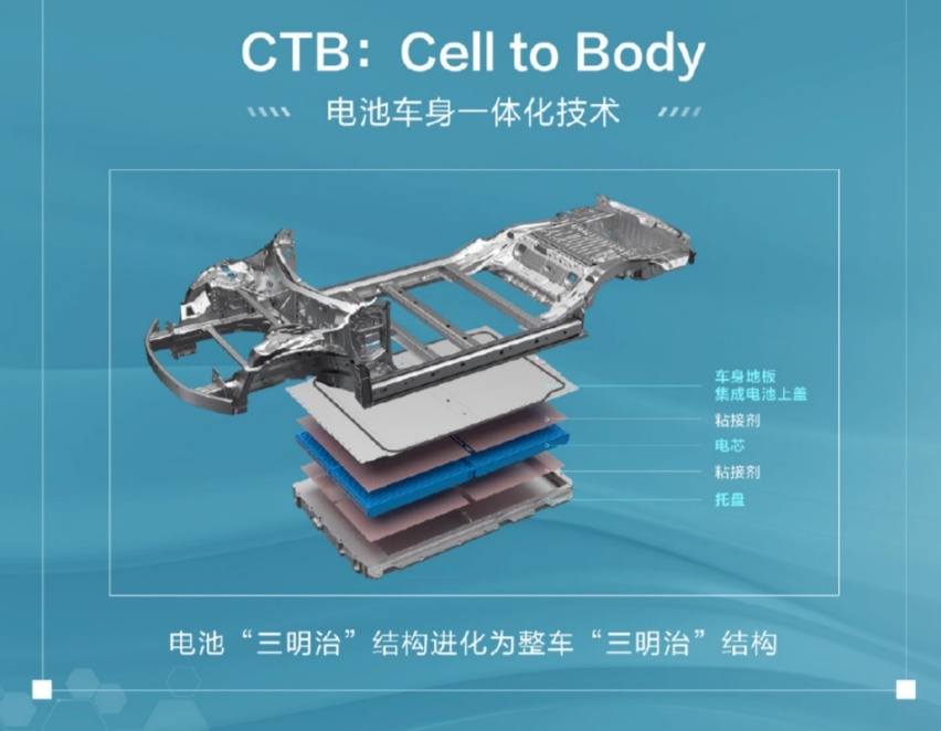 刀片电池+CTB技术双剑合璧，让汽车前所未有