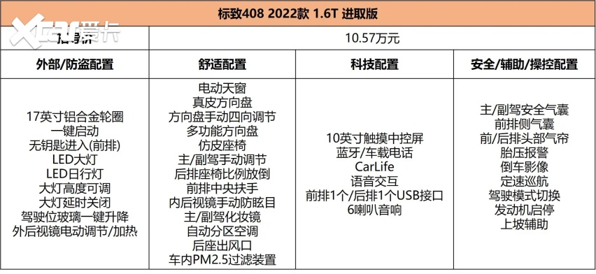 全系1.6T，只要10.57万元起，高性价比的新408怎么选？