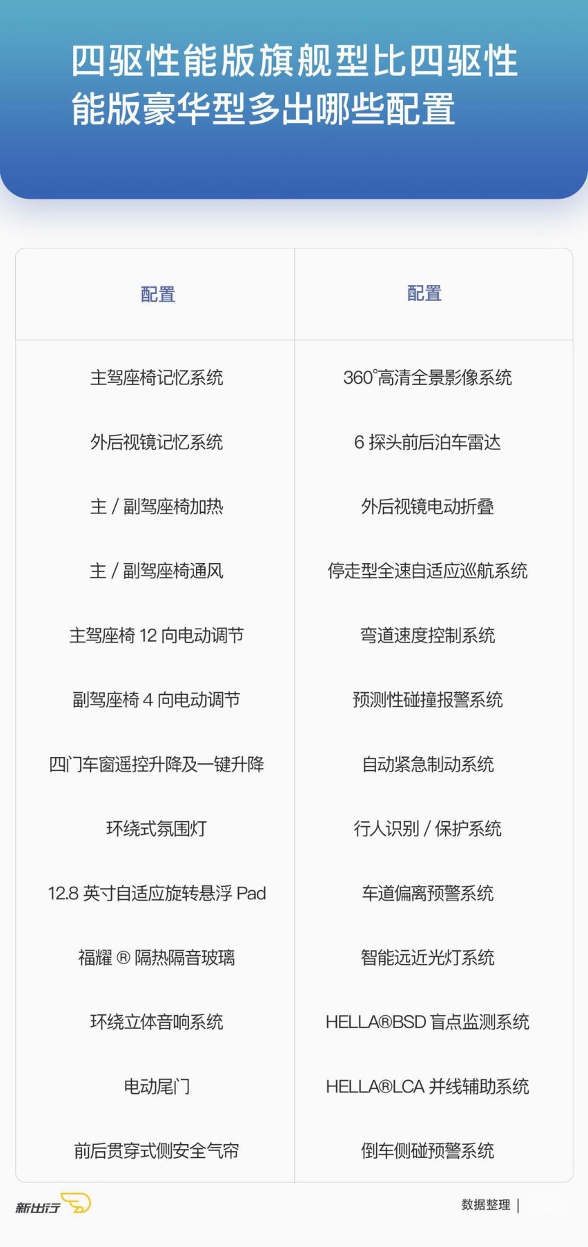 比亚迪对比旗舰.jpg