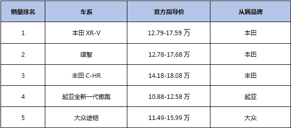这款“IN核SUV”，才是小型合资SUV的“真香”车型！