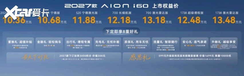 连续6个月月销破万，2027款埃安i60正式上市，权益价10.68万起
