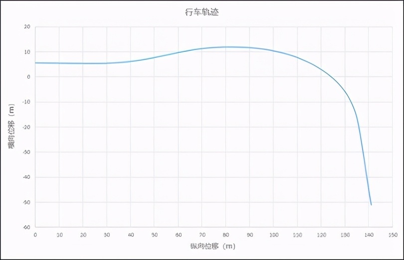 麋鹿测试小儿科？星越S 122km/h通过鱼钩测试才是真挑战！