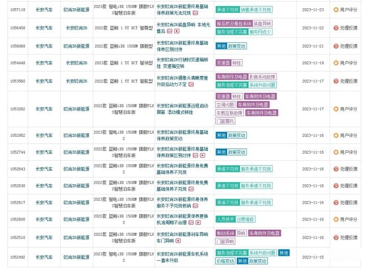 长安欧尚机器人Z6频繁被投诉，质量问题成为主要原因