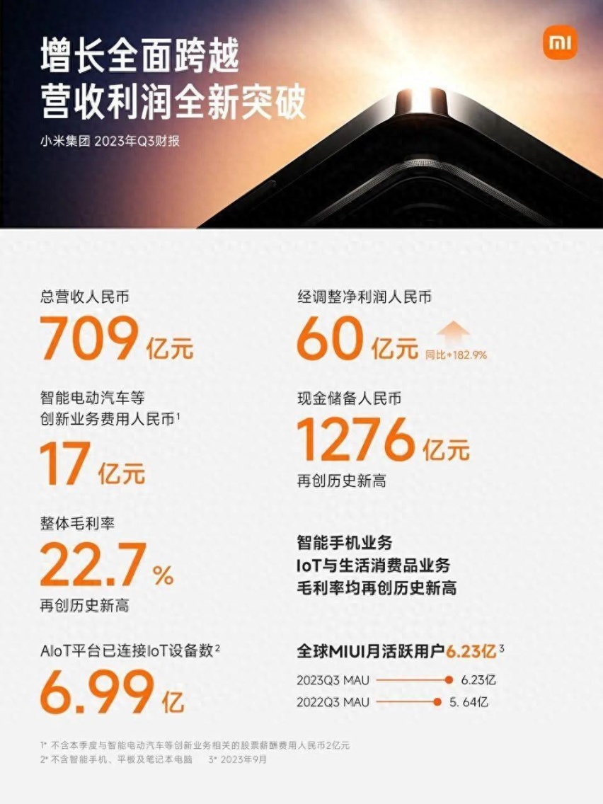 小米在智能电动车上花了17亿元 SU7明年上半年量产