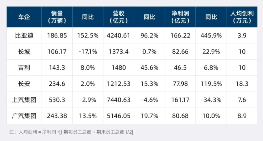 头部车企员工工资大起底，这也太真实了吧！