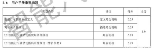 智驾时代消费者福音 中国智能汽车指数规程更新上线