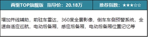 不买CR-V的第二种选择，途胜L 4个配置该怎么选？