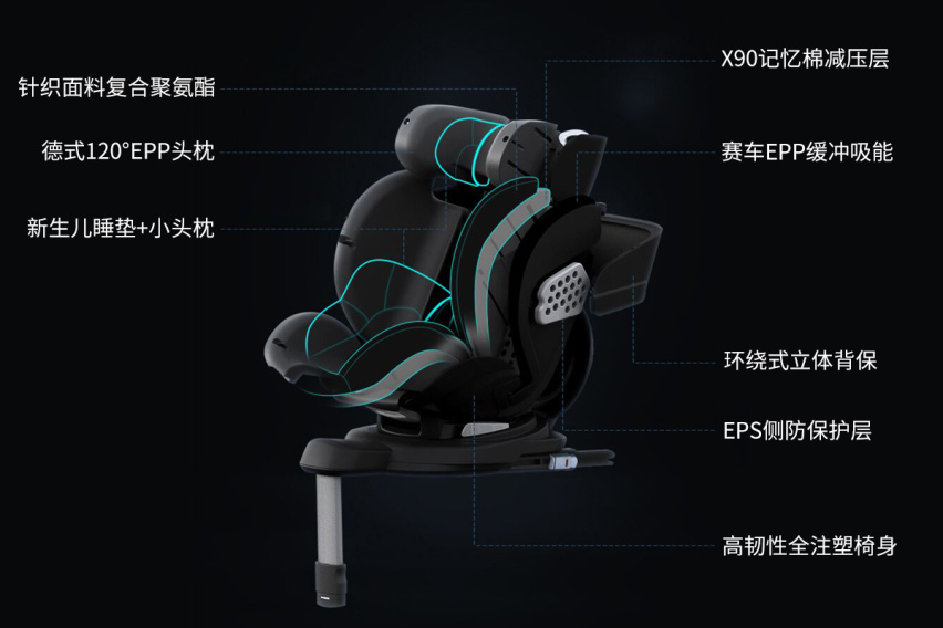 Osann欧颂ZERO佐罗巴巴入选安全出行“好帮手”