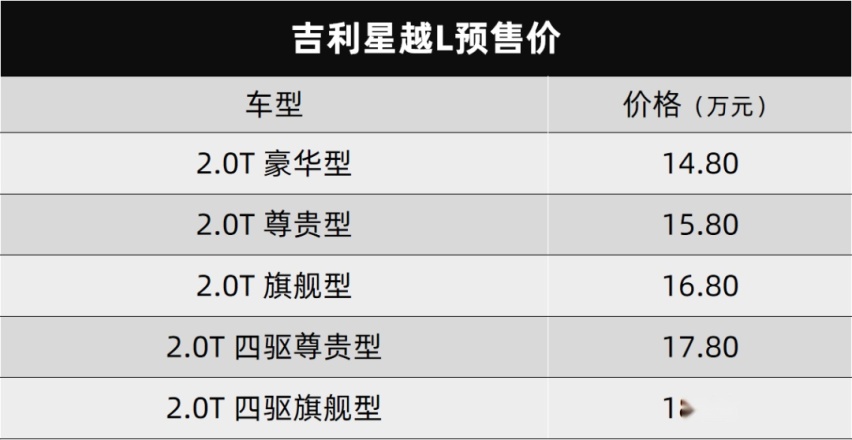 吉利星越L开启预售、东风启辰全新SUV实车独家曝光…丨今日车闻
