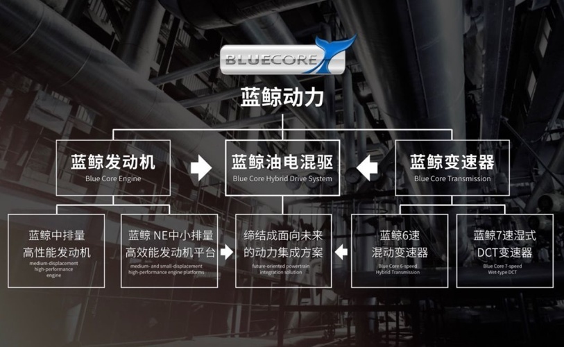 混动成香饽饽，6大自主品牌发起猛攻，两田混动老大地位不保了？