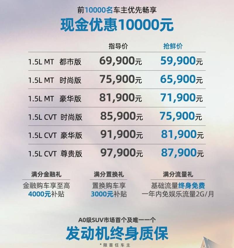 2020成都车展：奇瑞瑞虎5x西南区域上市，售价5.99万元