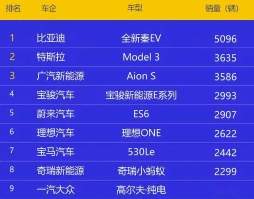 “外来的和尚会念经”？Model 3一降再降 真爱粉却不埋单