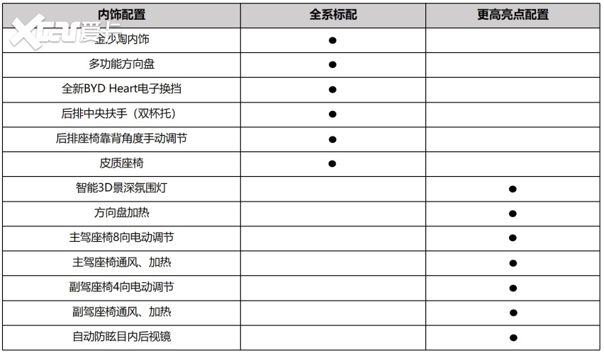 宋L DM-i配置首曝远超同级，预计15.98万元起