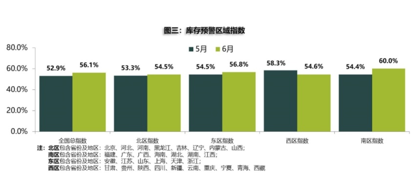 市场调查：车市放缓节奏 7月销量淡季将更“淡”