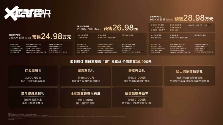 24.98万元起 猛士X700开启预售，华为乾崑城野都智能