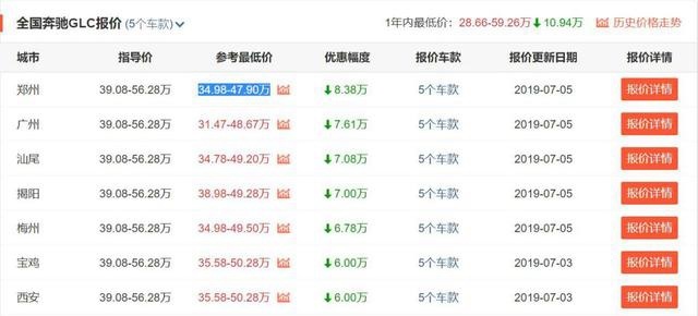 最高优惠12.25万,推荐三款主流豪华品牌中型SUV!