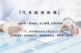 第36周：蔚来升24%领涨！汽车股弱回暖，“金九”至？