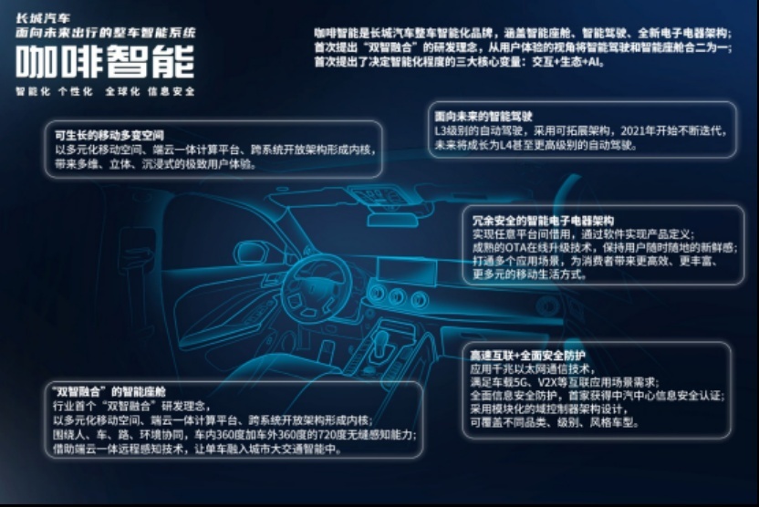 同级竞品的高配 这杯“摩卡”确实很好喝