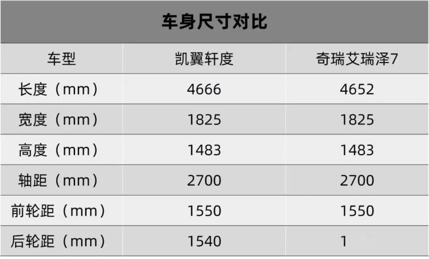 蔚来500名车主的声明，被1000多名车主反对！