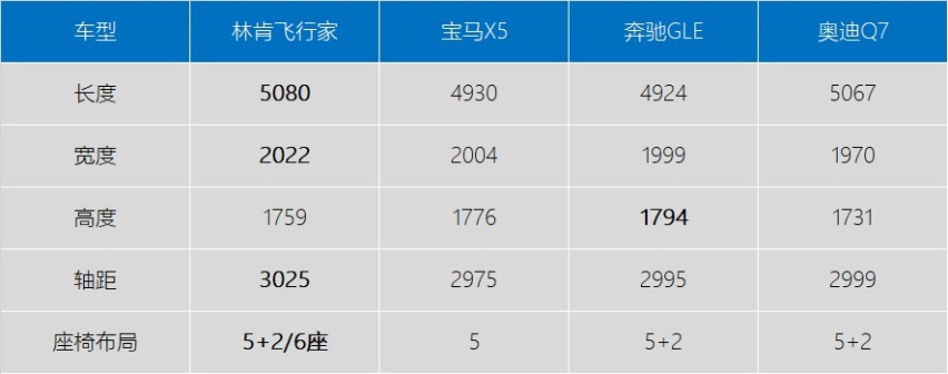 试驾林肯飞行家六座行政版：与BBA完全不同的体验