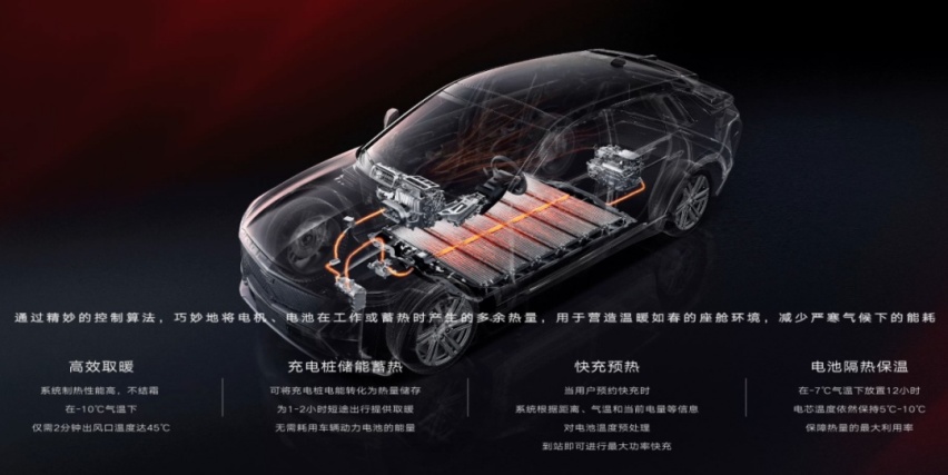 “电车”也能顺利过冬，且看凯迪拉克LYRIQ锐歌的“科技与狠活”！