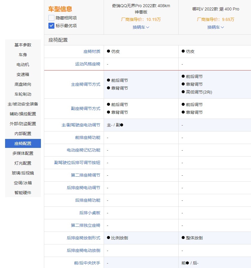 看完哪吒V Pro的售价，我才发现，奇瑞QQ无界Pro卖得不便宜