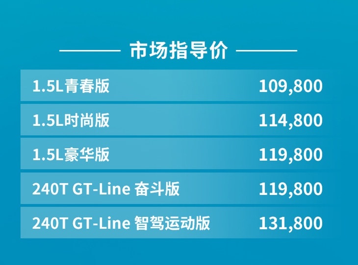 新款起亚K3售价10.98万元起 能否挑战日系紧凑型轿车？