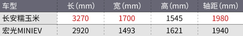 想买新车的且慢!这些好车就要国产了