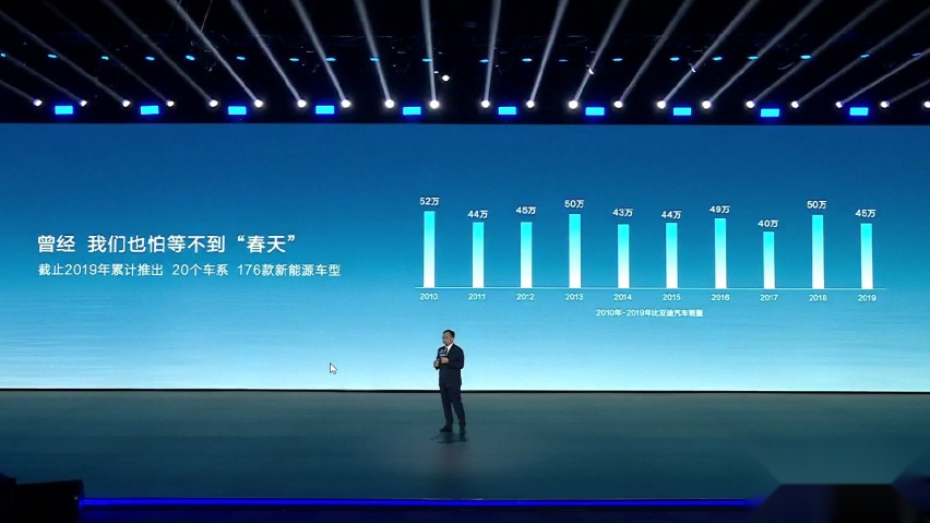 如何做到全球首个第500万辆新能源汽车下线，王传福的答案很简单