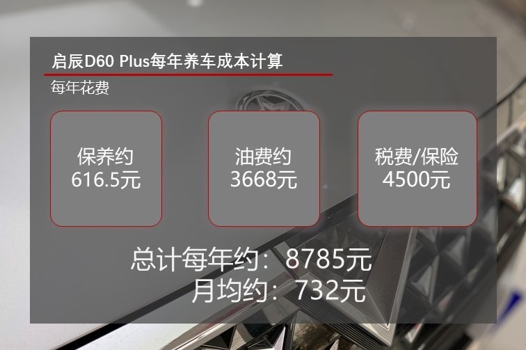 月均花费不到800元 启辰D60 Plus用车成本解读
