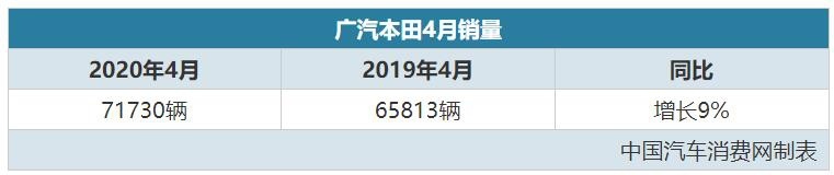 破6万、破7万、破8万，日系车的销量又开始爆发了！