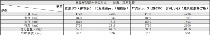 还没上市就搞定了一堆老司机，什么车这么有魅力？