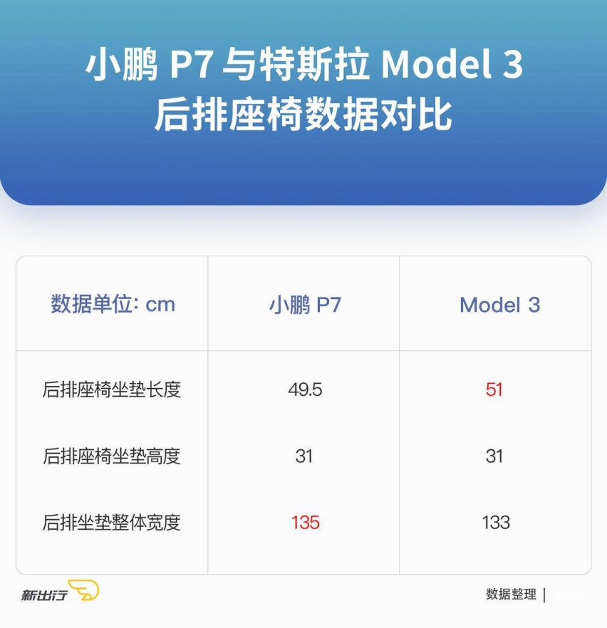 带着预定车主的 7 大疑问 广州总部静态体验小鹏 P7