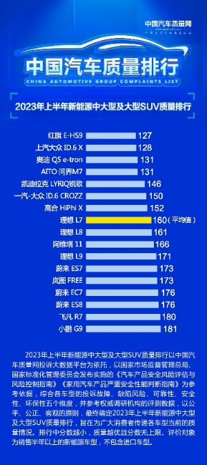 上汽大众ID.6 X获C-NCAP“五星级” 安全评级​