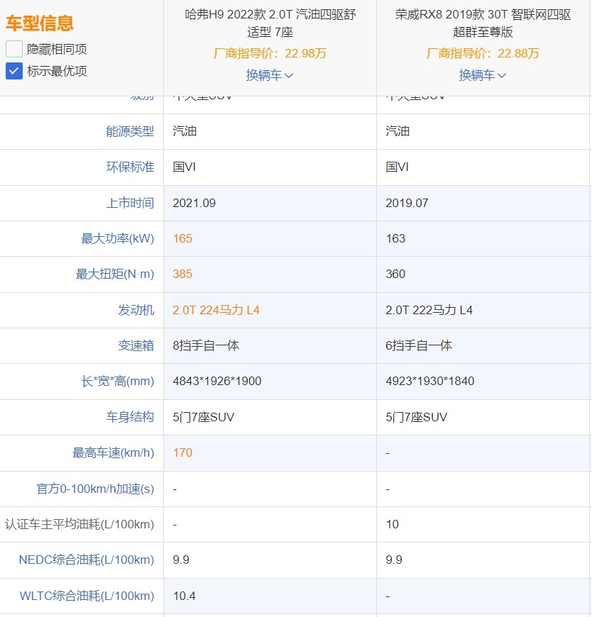 看情怀买车,哈弗H9对比荣威RX8,谁更值得入手?