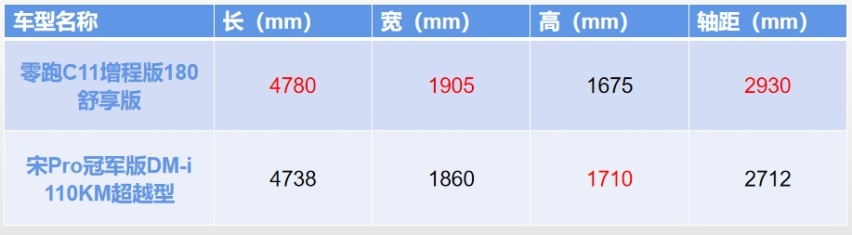 15万买的新能源SUV居然没踩坑？